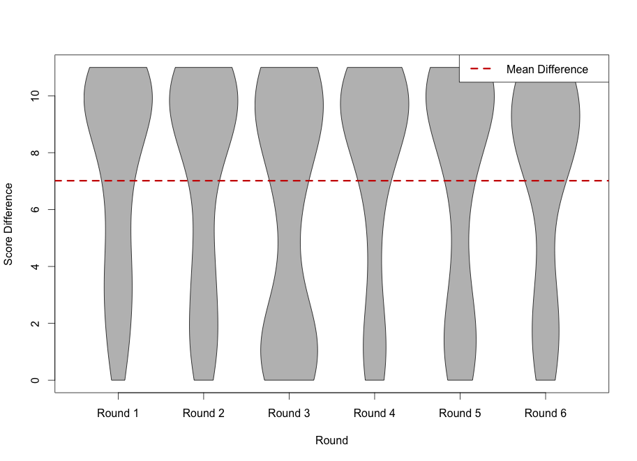 RoundDiffs