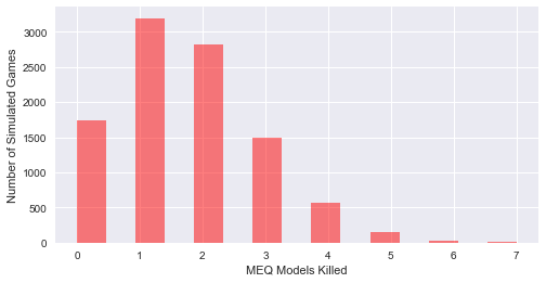 Revisiting the Girls in Gold – Variance Hammer